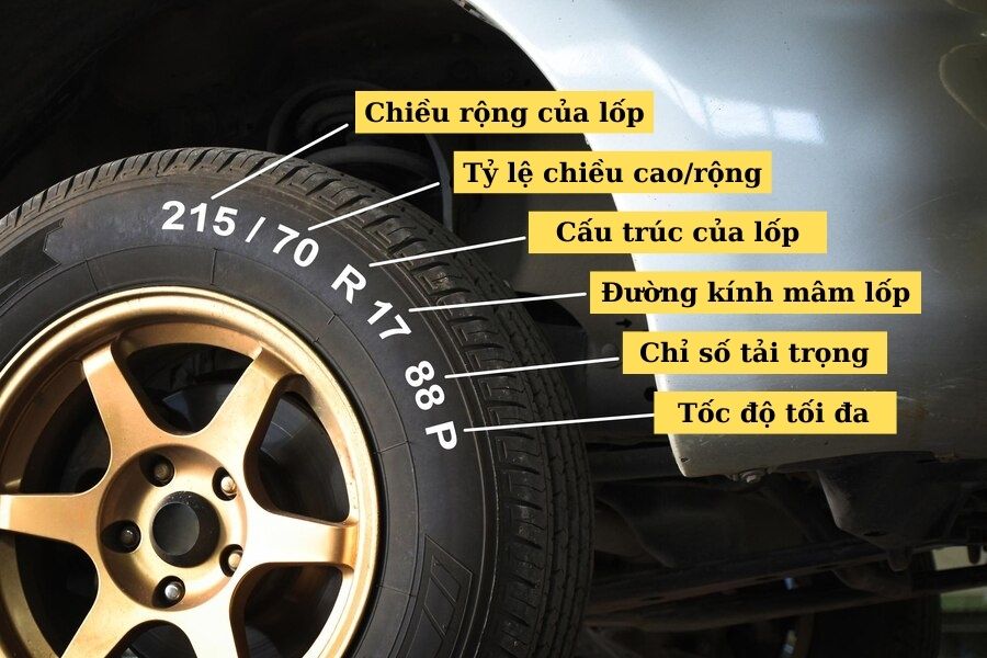 Thông tin trên lốp xe